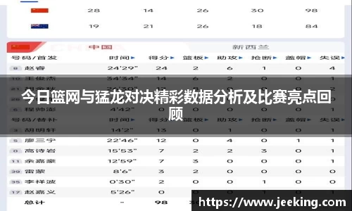 今日篮网与猛龙对决精彩数据分析及比赛亮点回顾